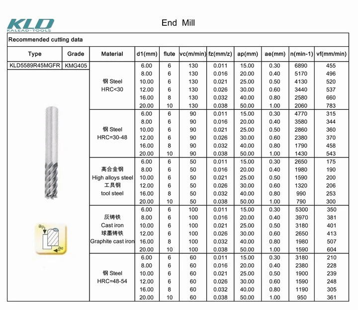 Milling Cutter 4 Flute Carbide Cutting CNC Machine End Mill Tool Cutter